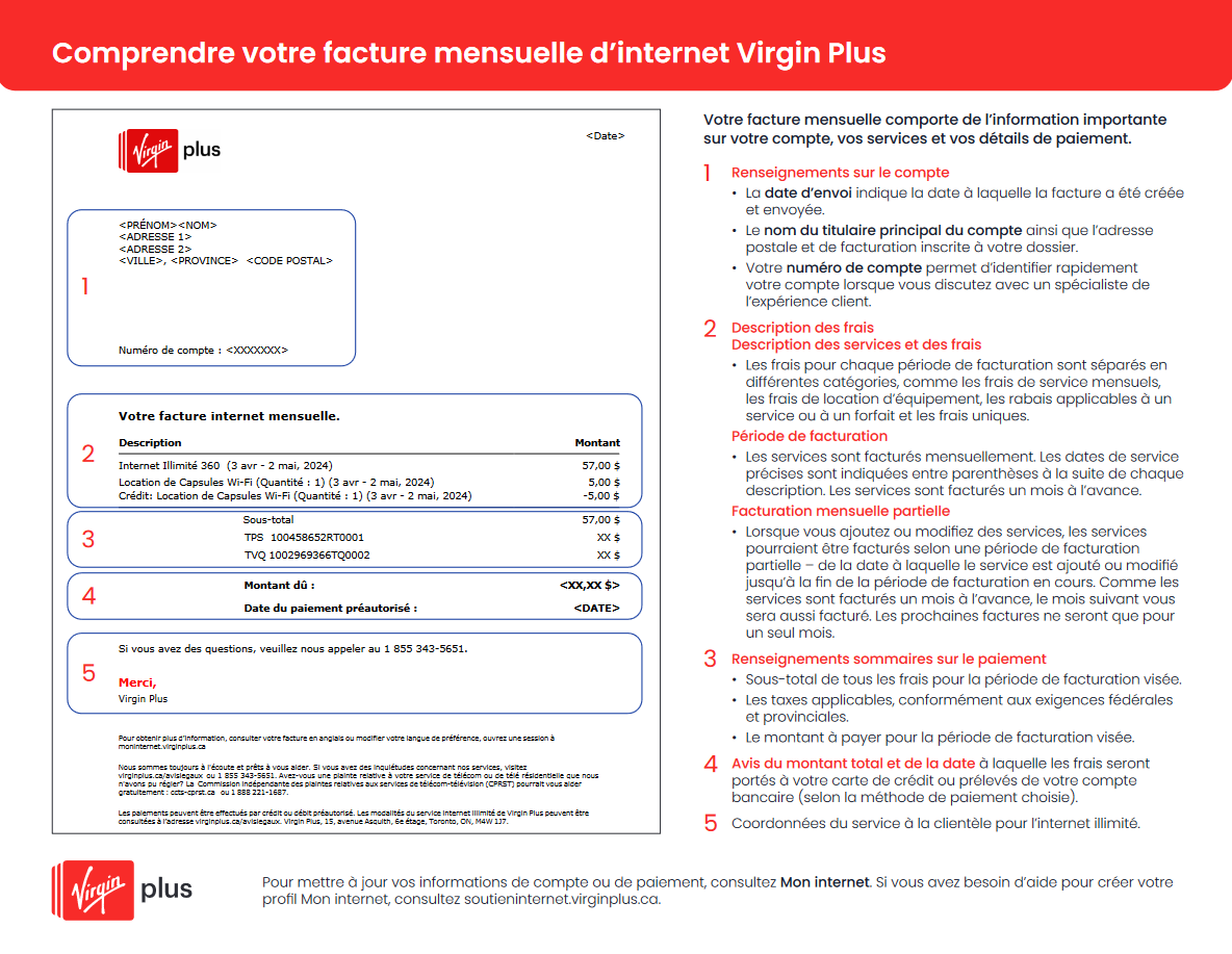 Comprendre votre facture - Votre facture